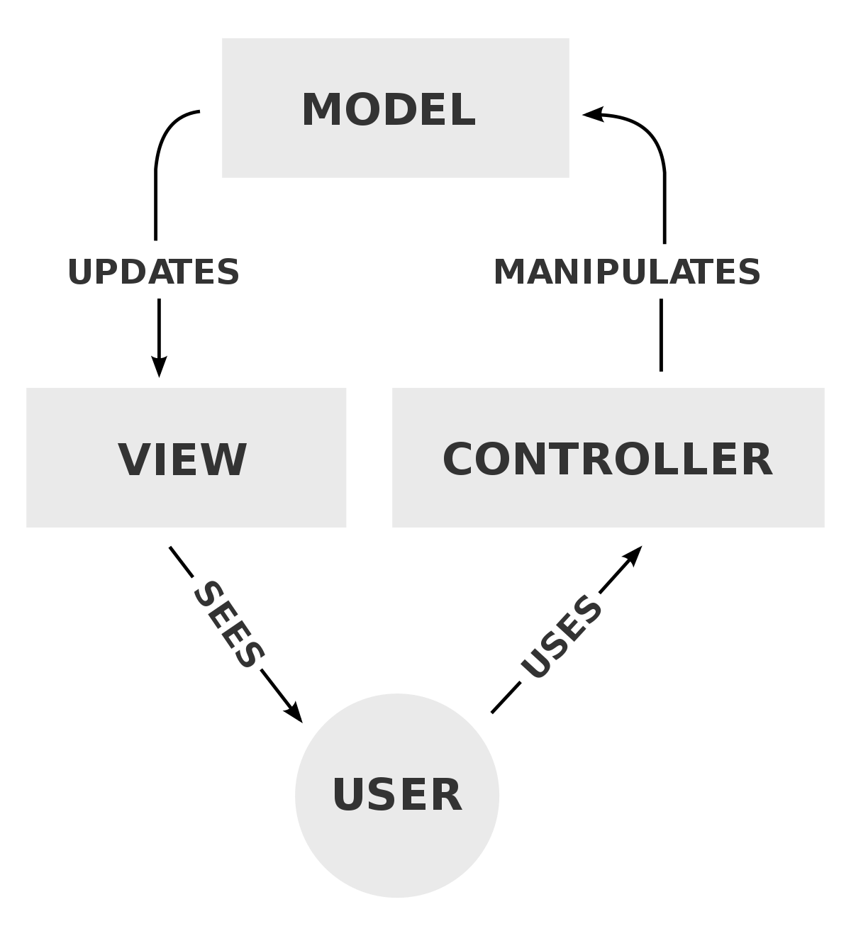 1200px-MVC-Proses svg