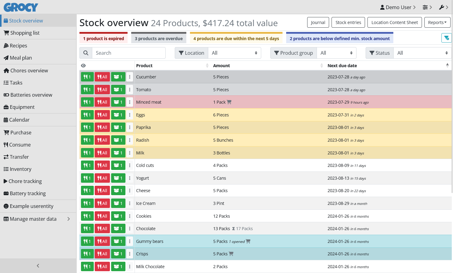 Stock overview