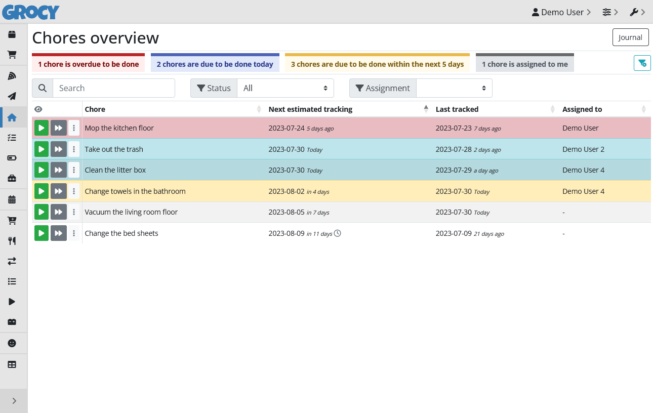 Chores overview