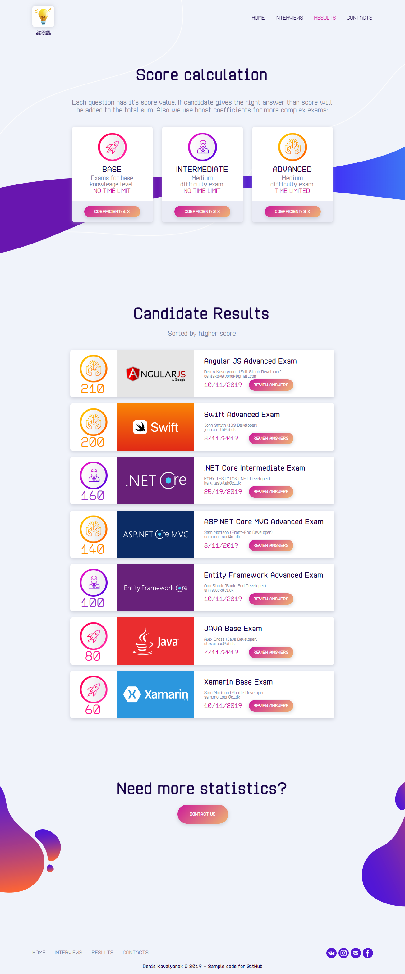 ci-résultats