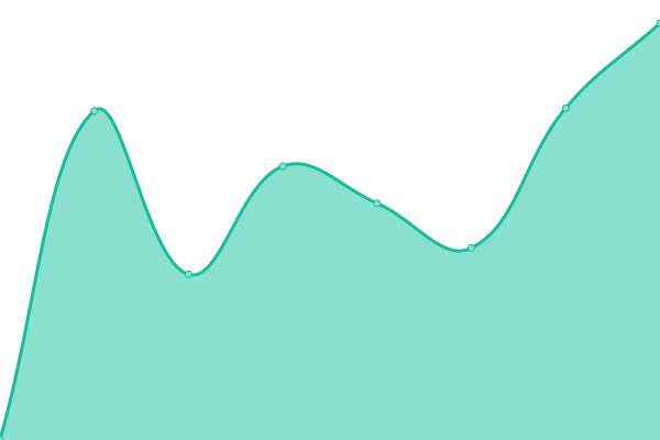 Grafik waktu respons