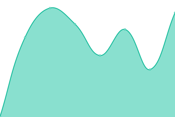 Grafik waktu respons