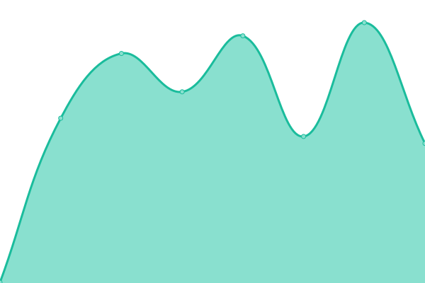 Grafik waktu respons