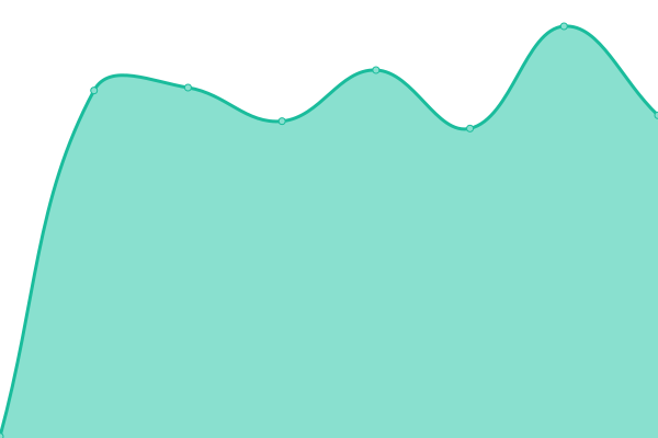 Grafik waktu respons