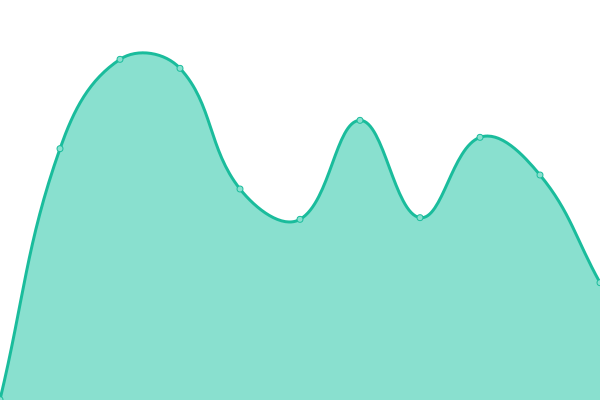 Grafik waktu respons