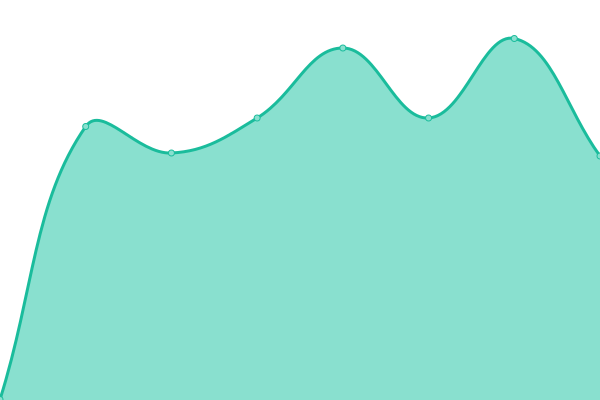 Grafik waktu respons