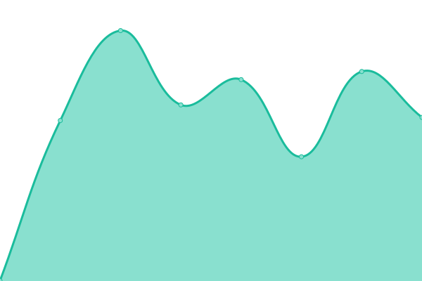 Grafik waktu respons