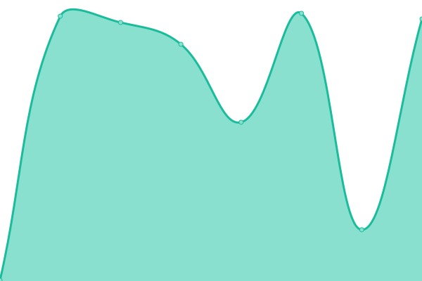 Grafik waktu respons