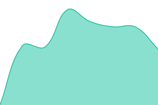 Grafik waktu respons