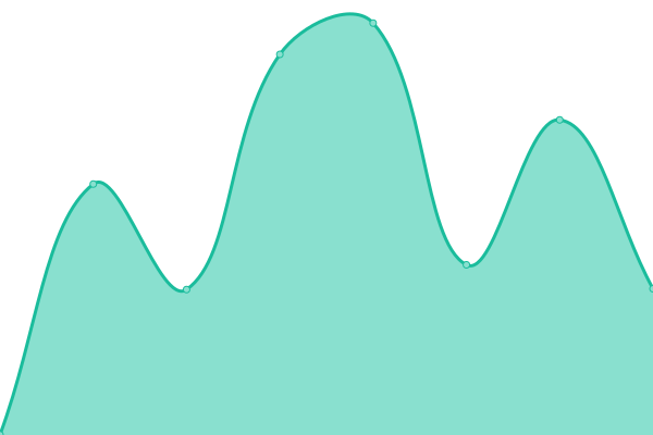 Grafik waktu respons