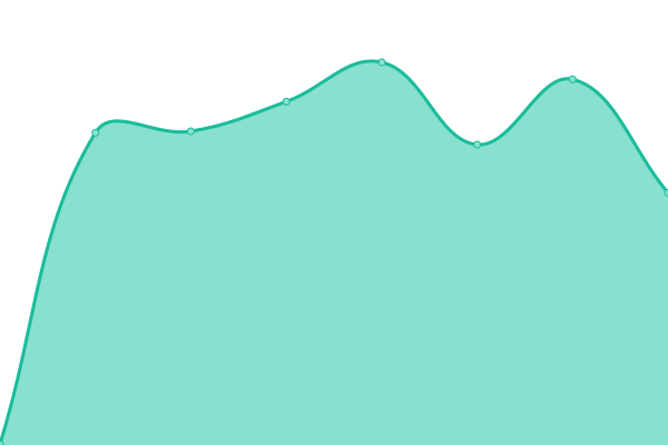 Grafik waktu respons