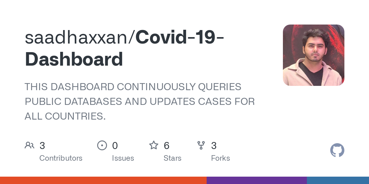 Covid 19 Dashboard