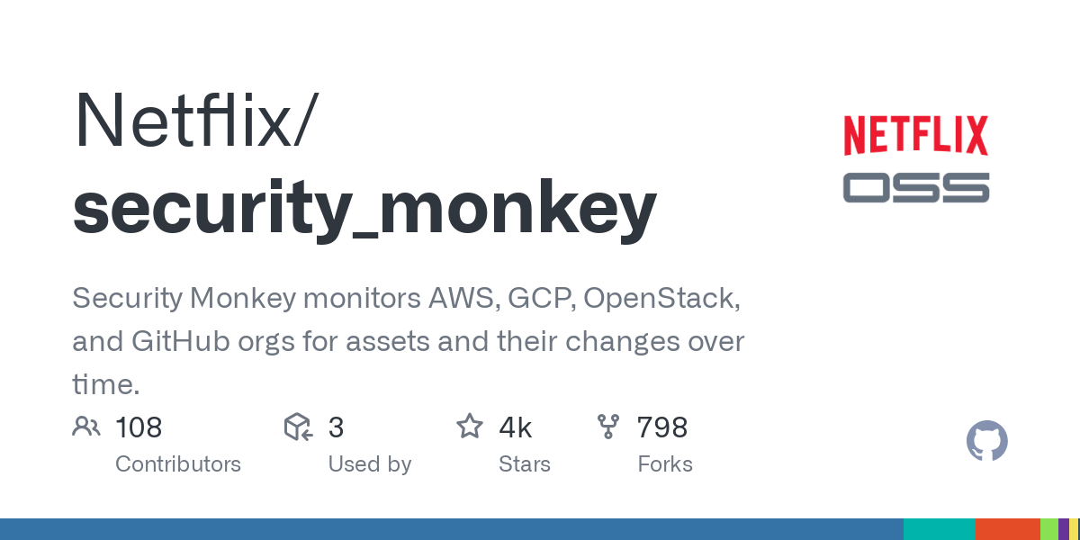 security_monkey