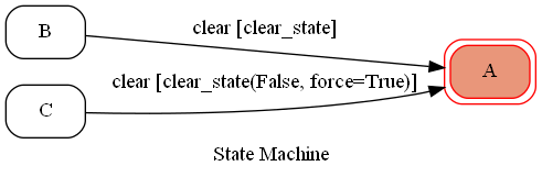 State Diagram Referensi_Example