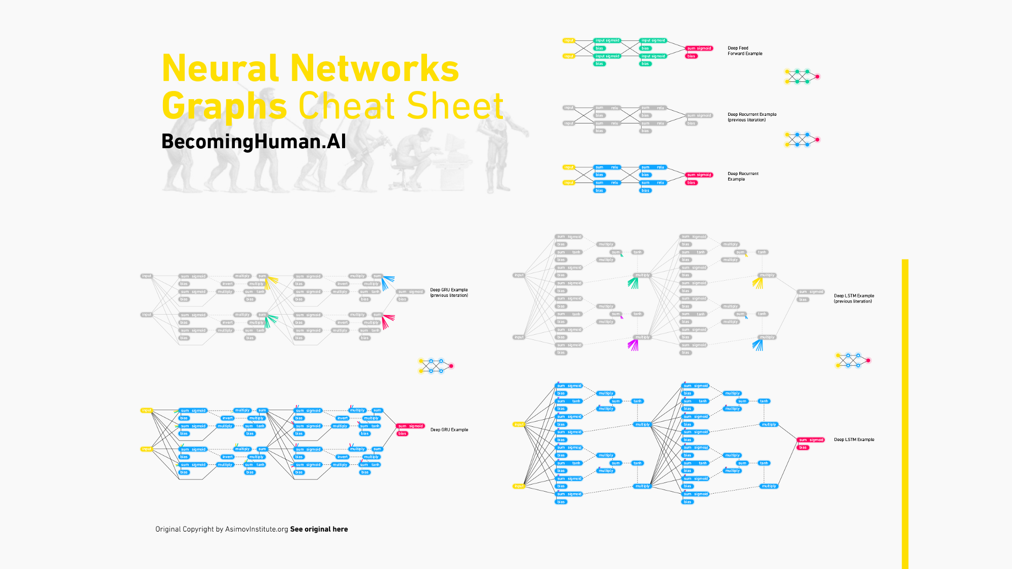 Grafik Jaringan Neural