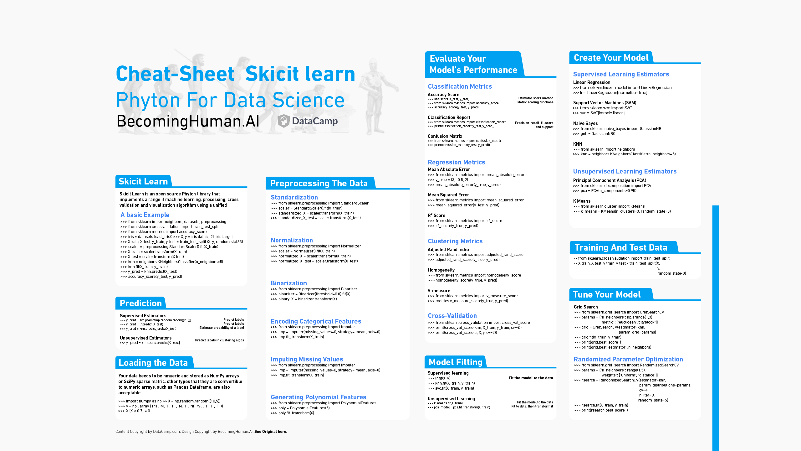 Scikit-Belajar Dengan Python