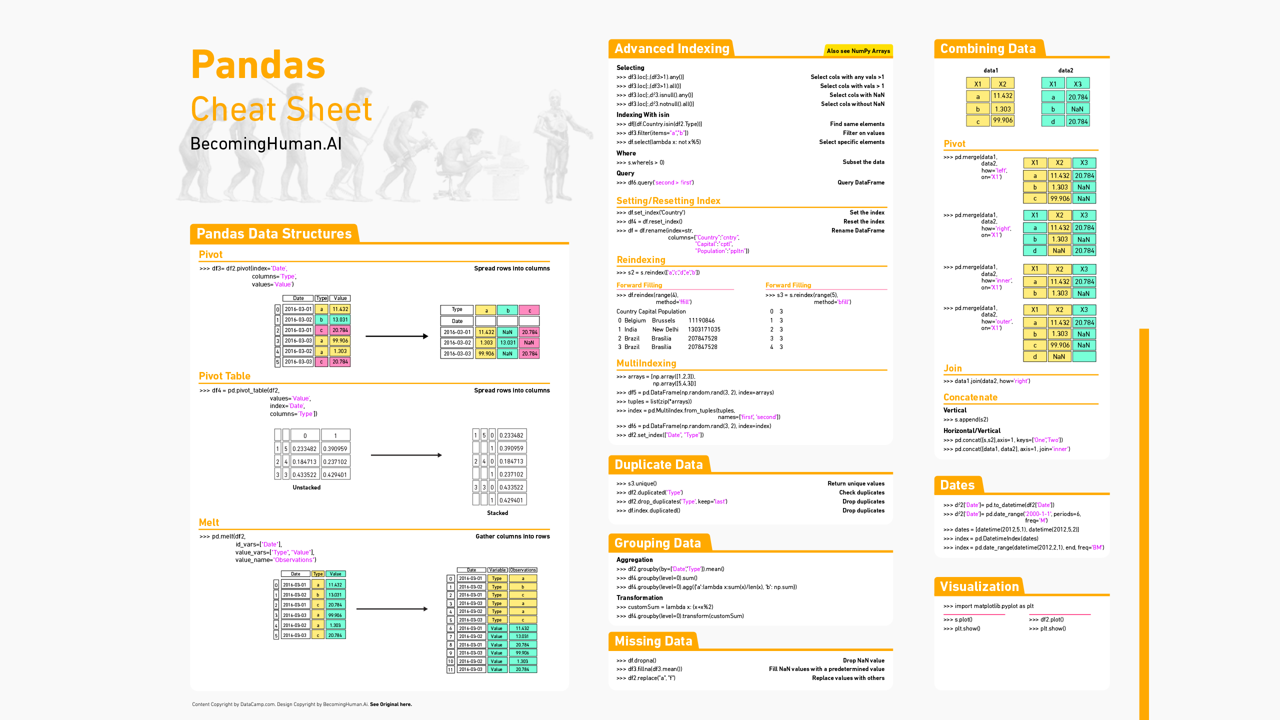 Perselisihan Data Dengan Panda Bagian 1