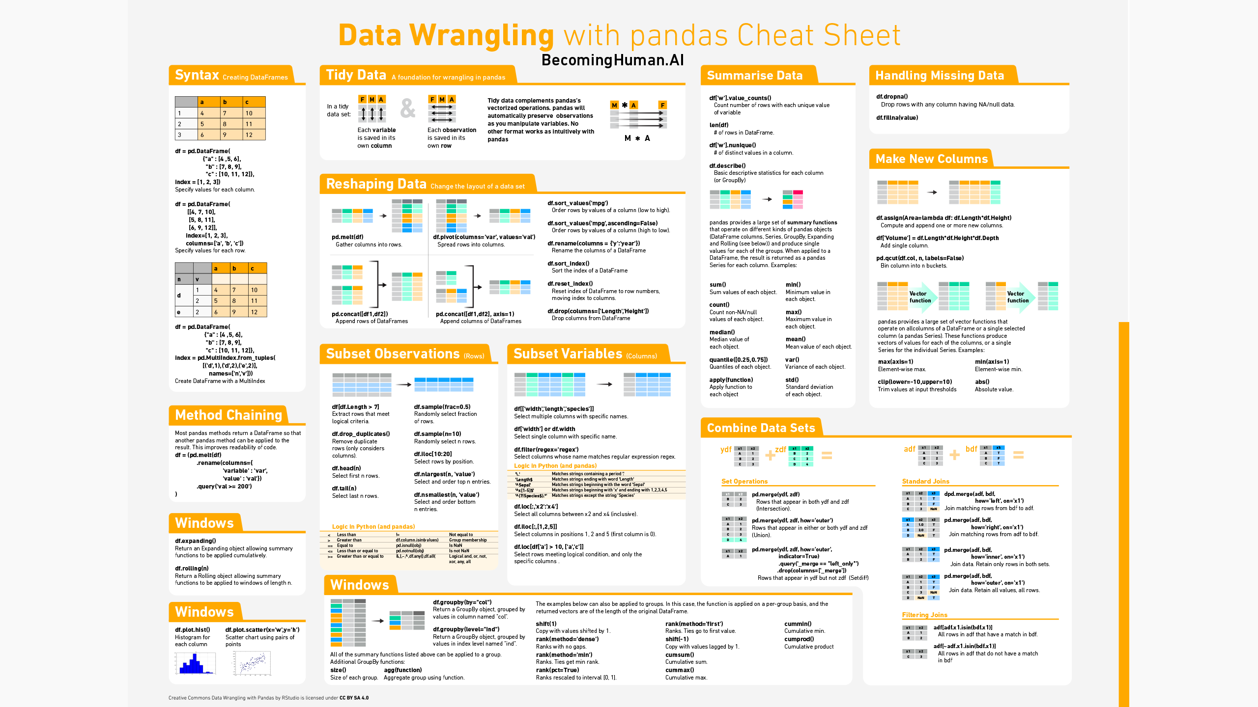 Perselisihan Data Dengan Panda Bagian 2