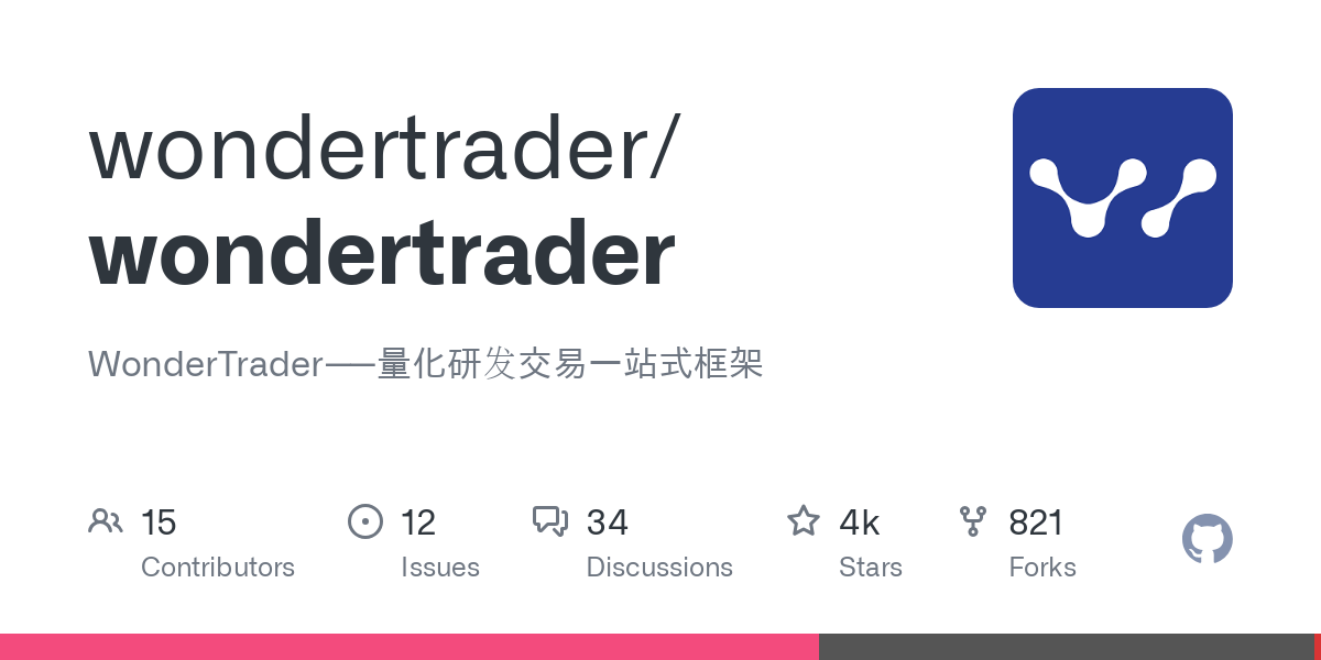 wondertrader