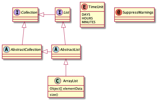 contoh uml