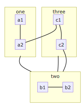 diagram alur putri duyung