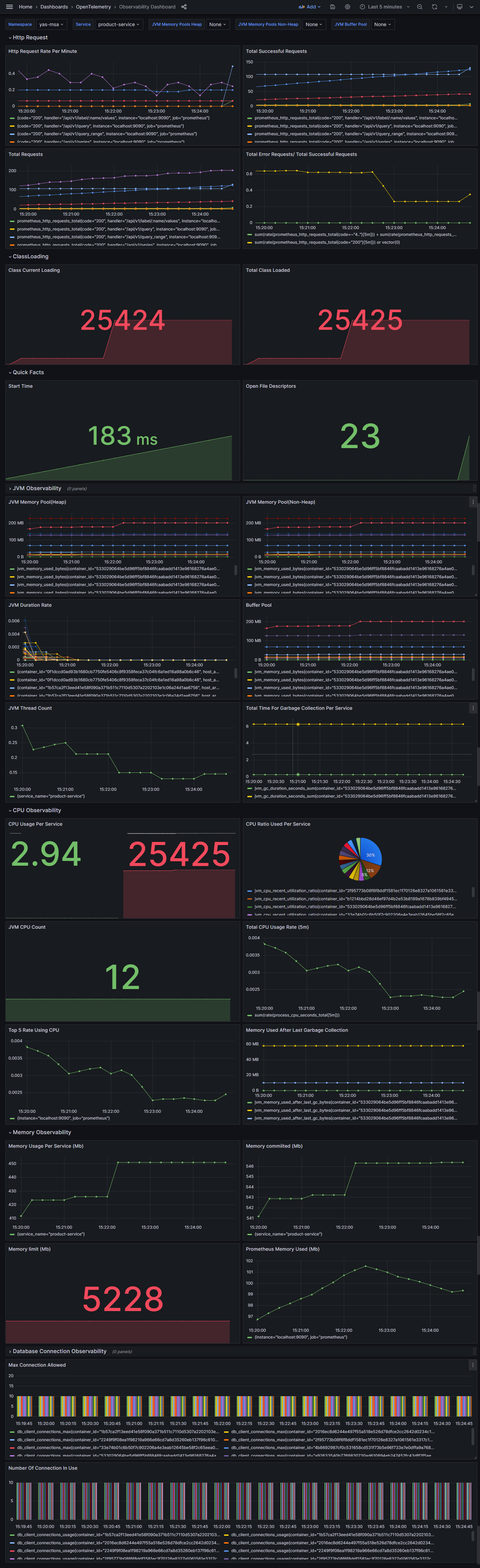 Metrik Yas Grafana