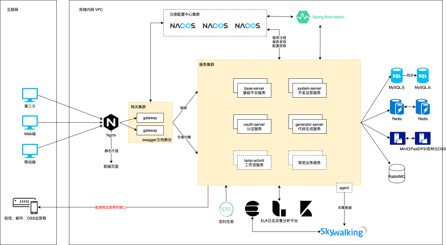 Diagram arsitektur.png