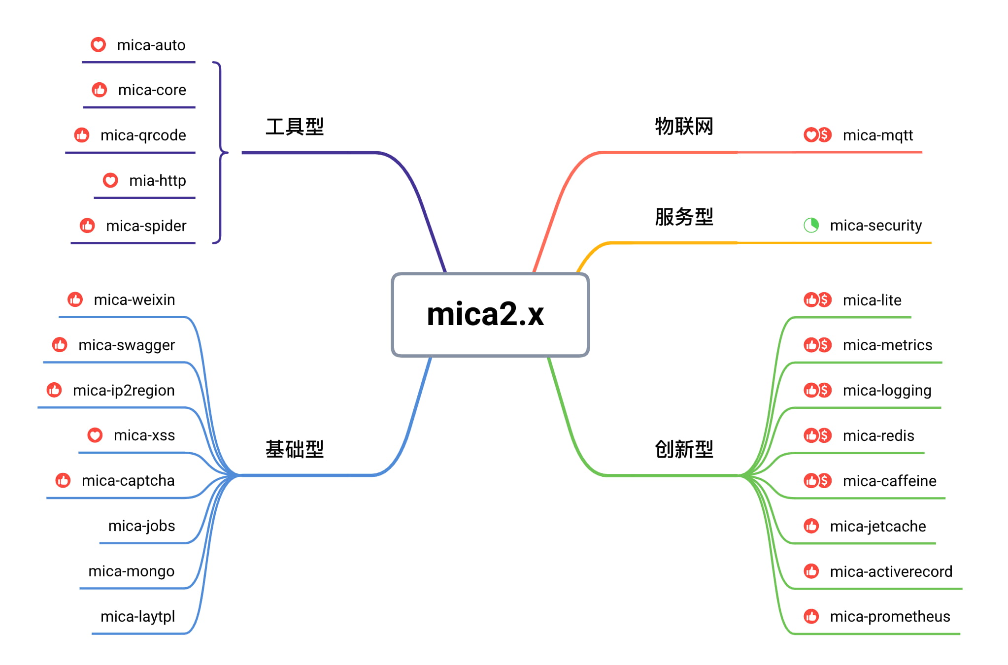 운모 2.x 모듈 다이어그램