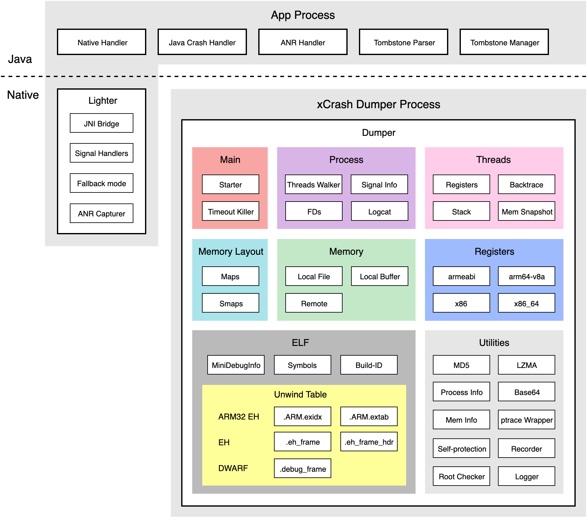 arsitektur