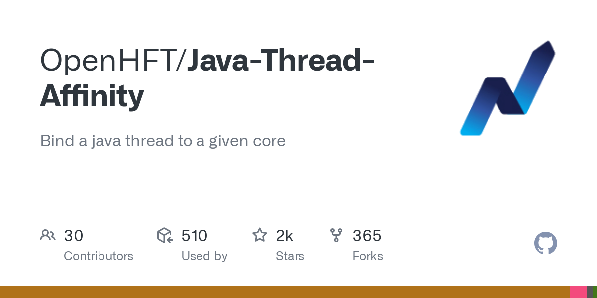 Java Thread Affinity