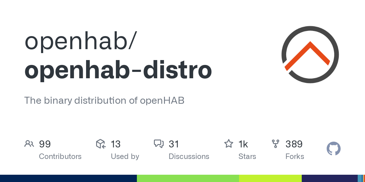 openhab distro