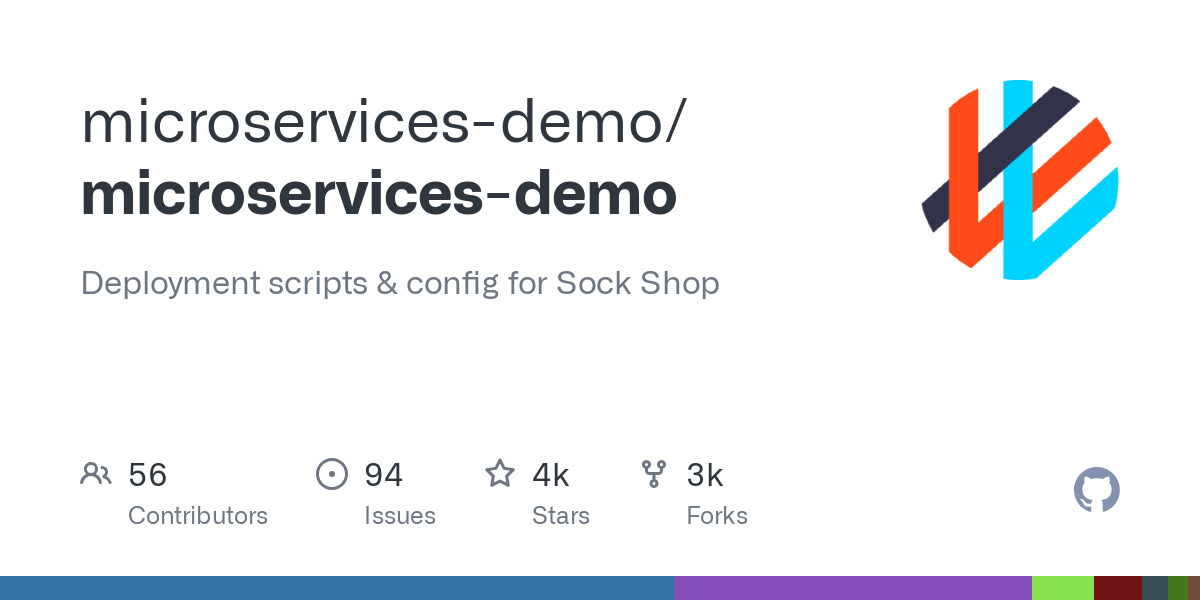 microservices demo