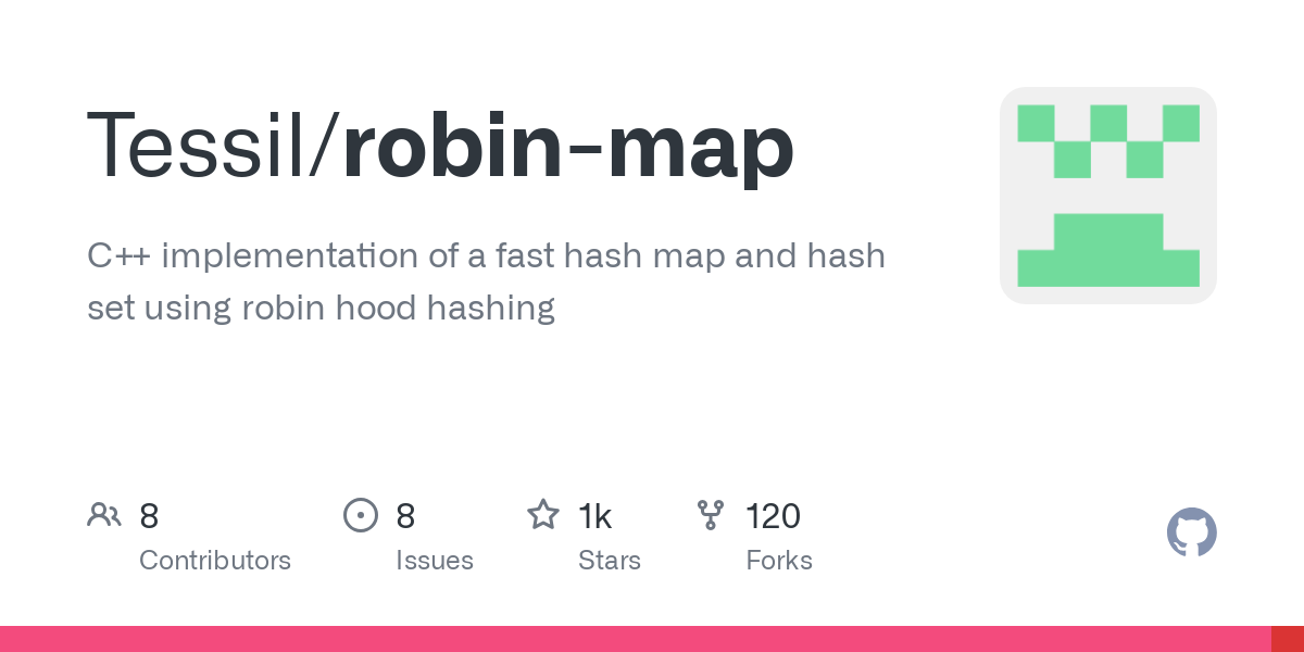 robin map