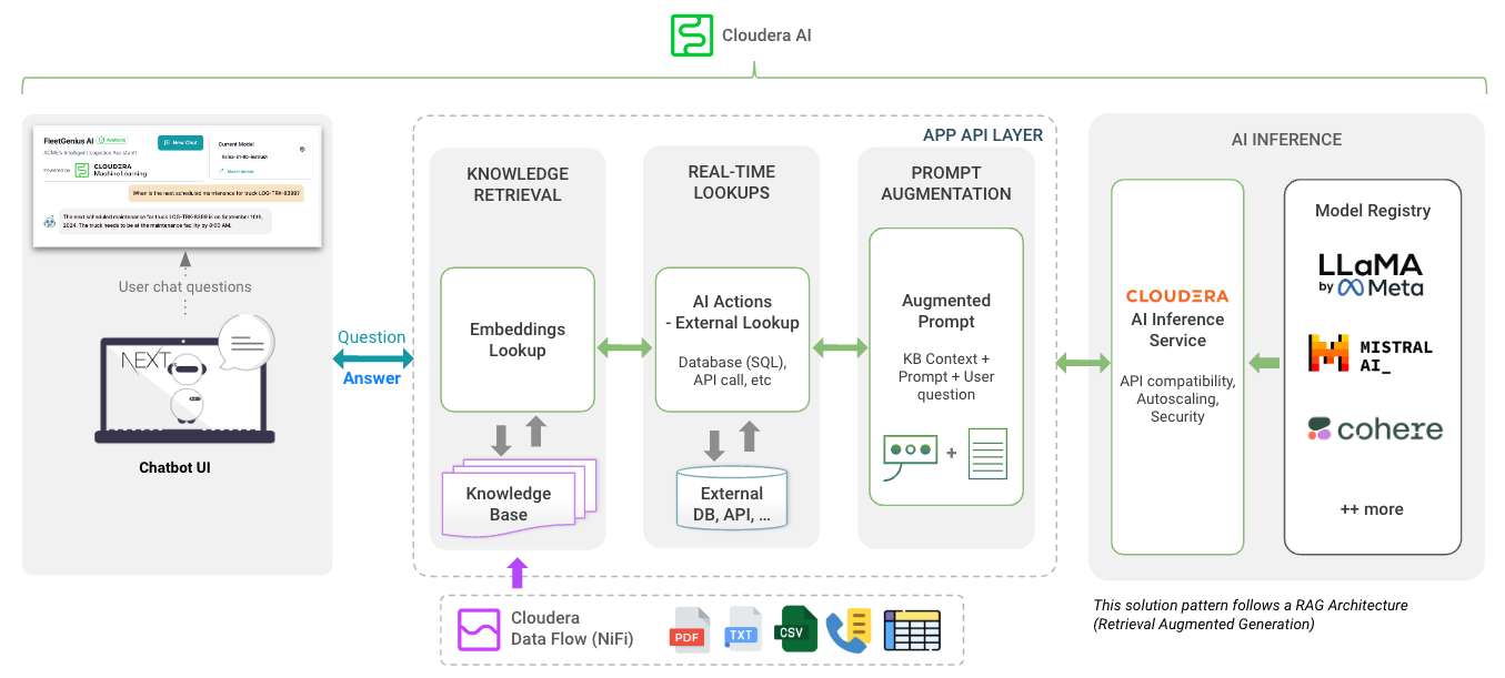 Alur kerja UI DocGenius