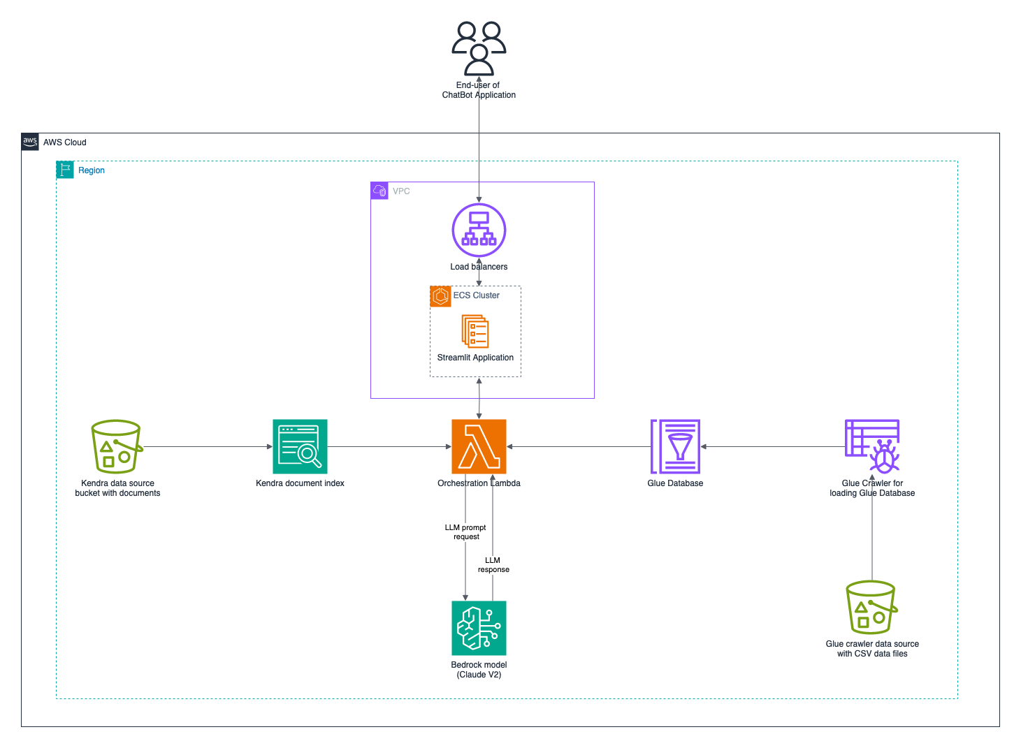 Architecture Diagram