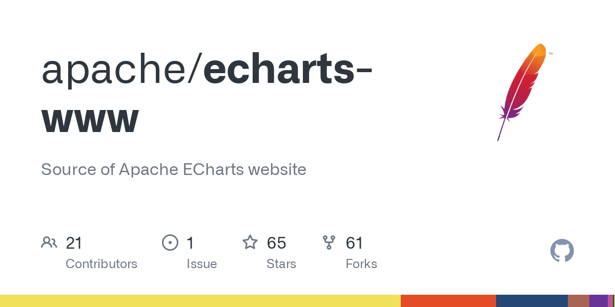 echarts www