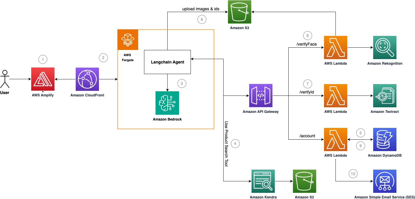 Diagram Arsitektur