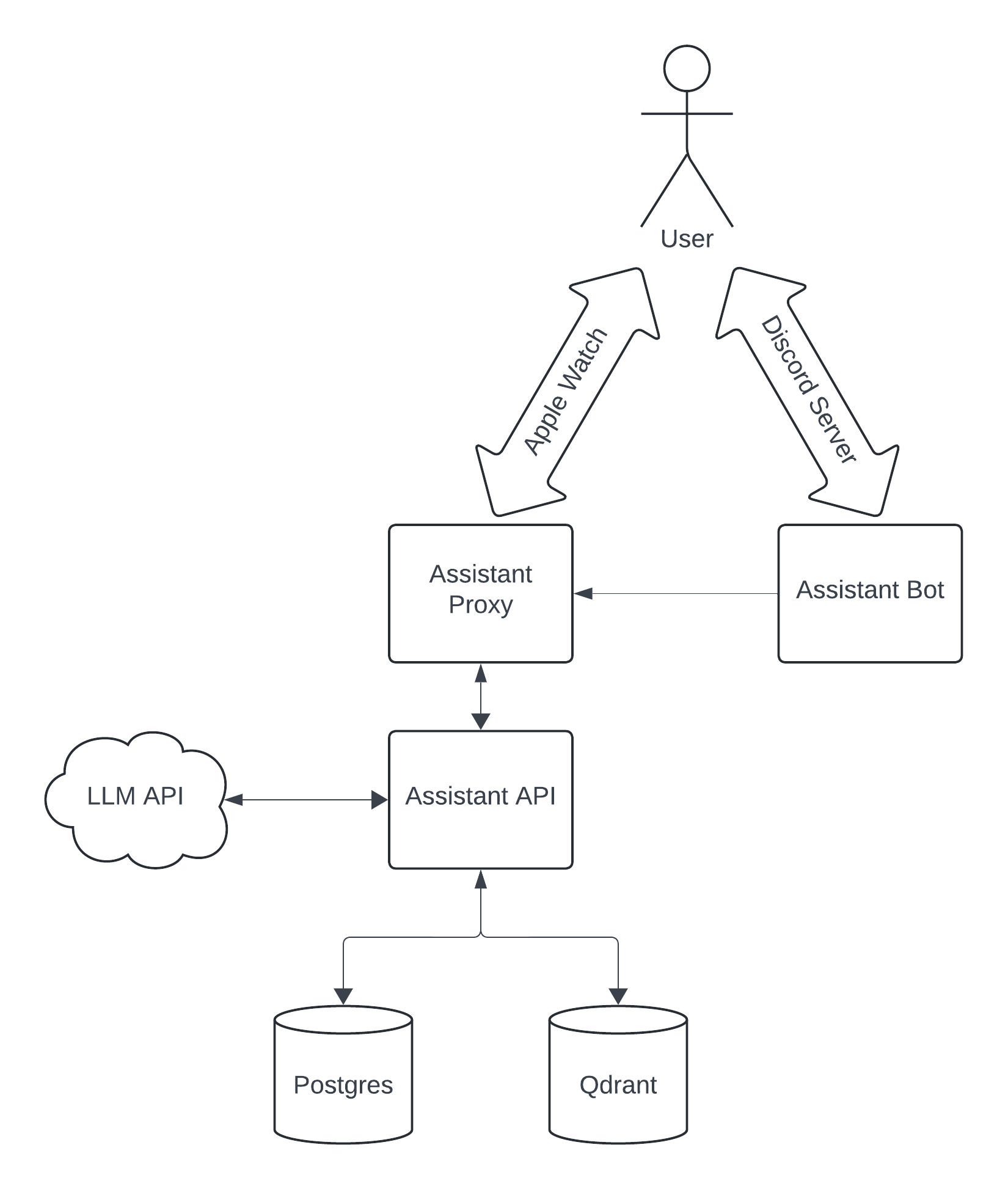 architecture diagram