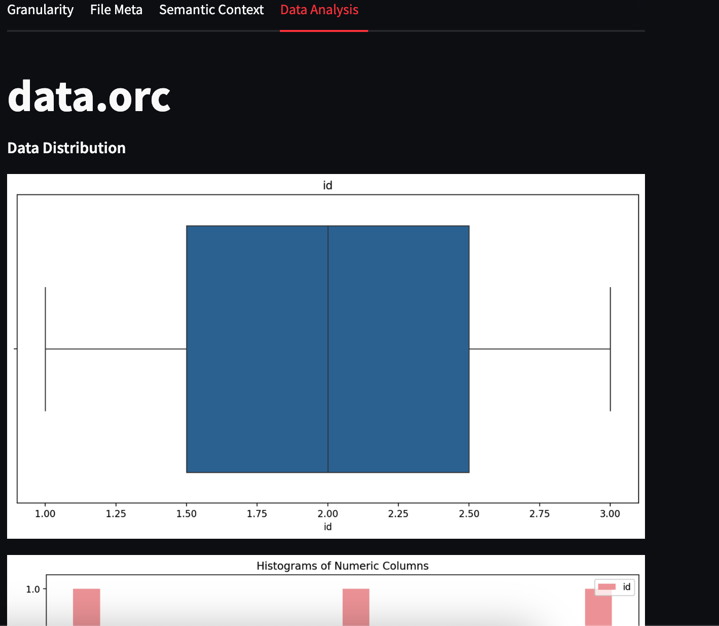 Data Analysis