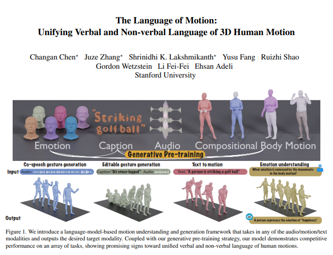 Neuer Durchbruch im multimodalen Modell: Das Team von Li Feifei vereint Handlungen und Sprache und versteht nicht nur Anweisungen hervorragend, sondern versteht auch implizite Emotionen