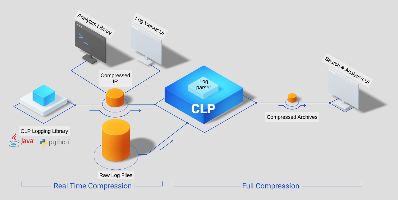 ภาพรวมของระบบ CLP