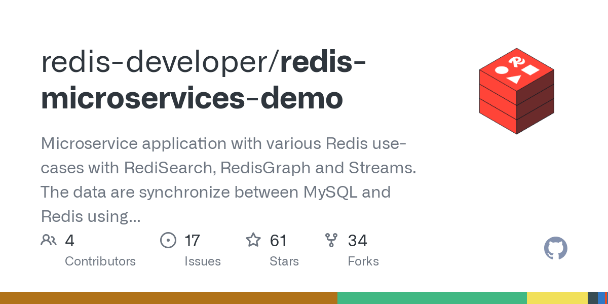 redis microservices demo