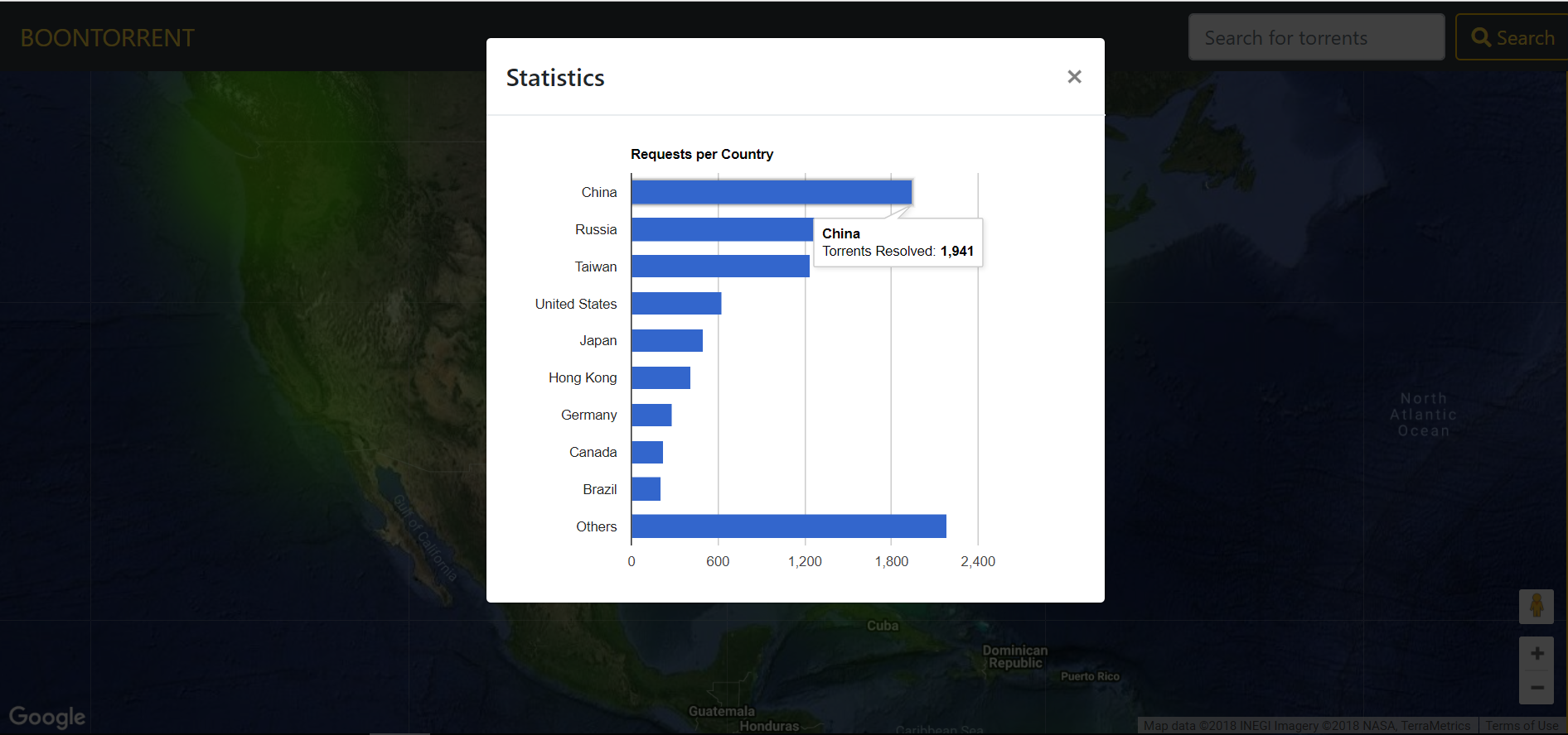 Statistics