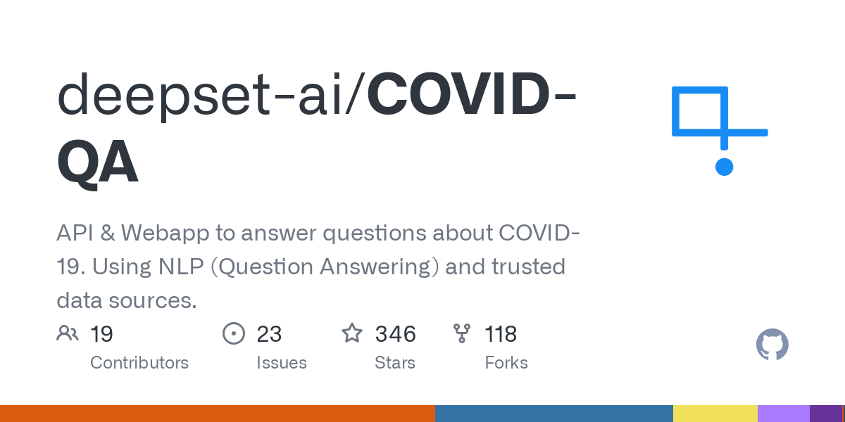 COVID QA