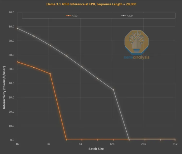 Die NVIDIA GB300/B300-GPU ist geboren! Gründe für Leistungssteigerungen und Umstrukturierungen in der Lieferkette