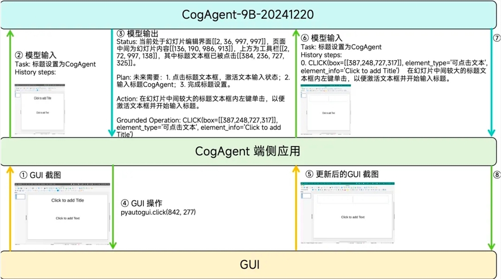 Zhipu AI Open-Source-Agentenaufgabenmodell CogAgent-9B: Vorgänge anhand von Screenshots vorhersagen