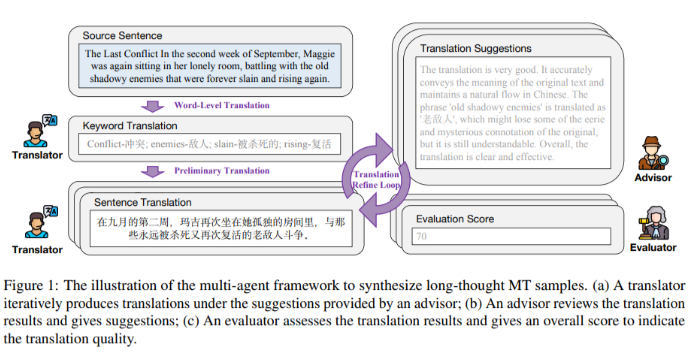 Tencent Research führt das neue Übersetzungsmodell DRT-o1 ein, um die Übersetzung literarischer Texte neu zu gestalten