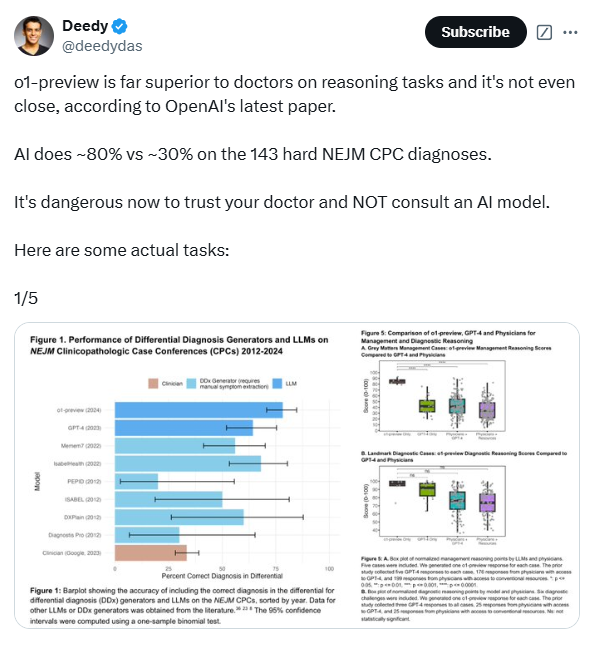 Kann die medizinische Argumentation von KI die menschlicher Ärzte übertreffen? Harvard, Stanford: Die Diagnosegenauigkeit des o1-Preview-Modells liegt bei bis zu 80 %