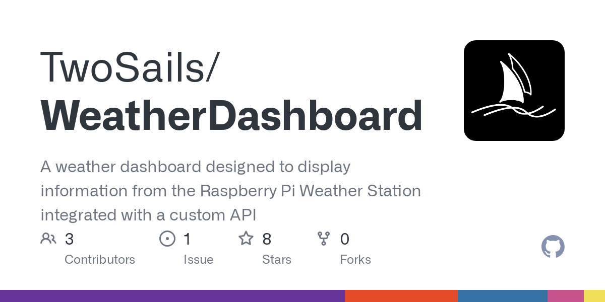 WeatherDashboard