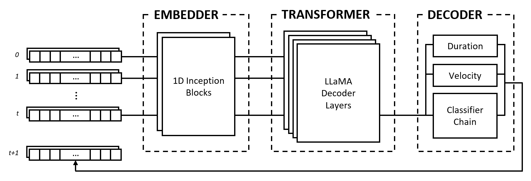 Diagram model